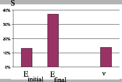 \includegraphics[height=6cm]{syntfoEL.eps}