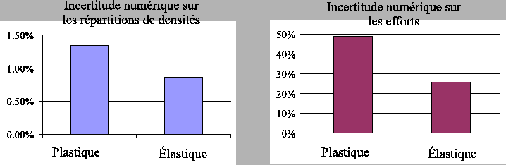 \includegraphics[width=16cm]{erreurnum.eps}