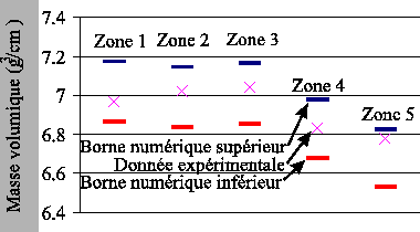 \includegraphics[width=85mm]{toldens.eps}